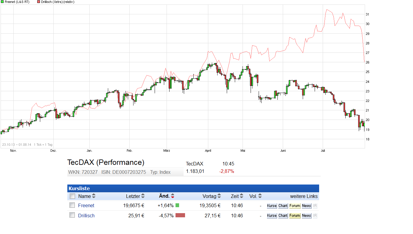 chart_free_freenet---.png