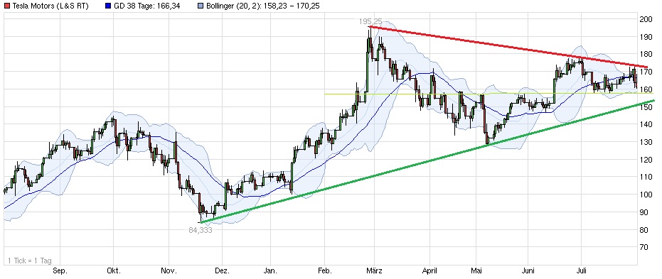 tesla-kursanalyse-010820141200.jpg