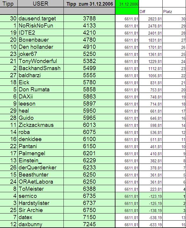 Rangliste-31-12-2006.JPG