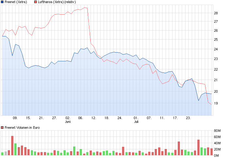 chart_quarter_freenet.png