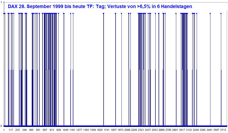 dax__wenn_es_holprig_wird.jpg