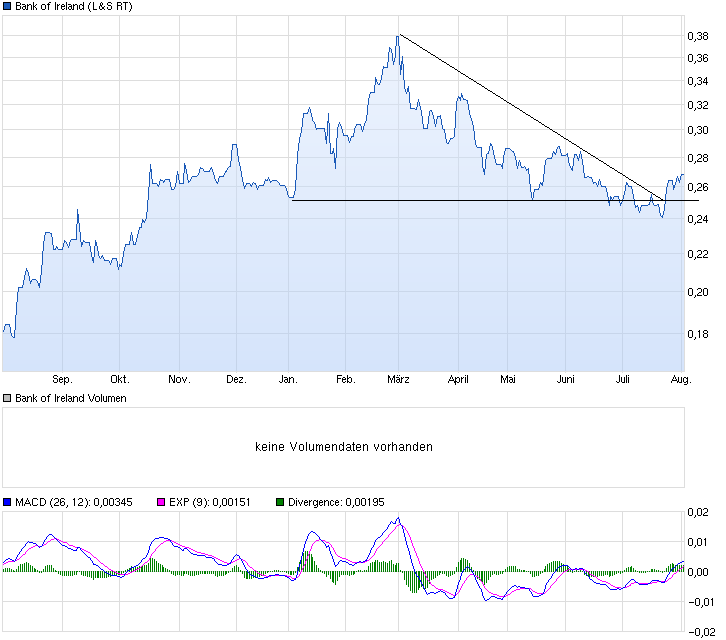 chart_year_bankofireland_(1).png