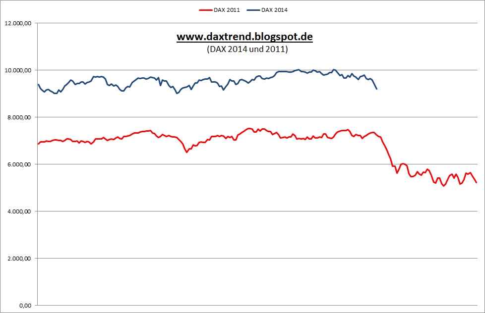 dax_2011_2014.jpg