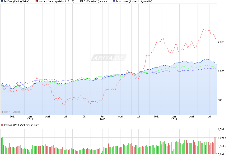 chart.png