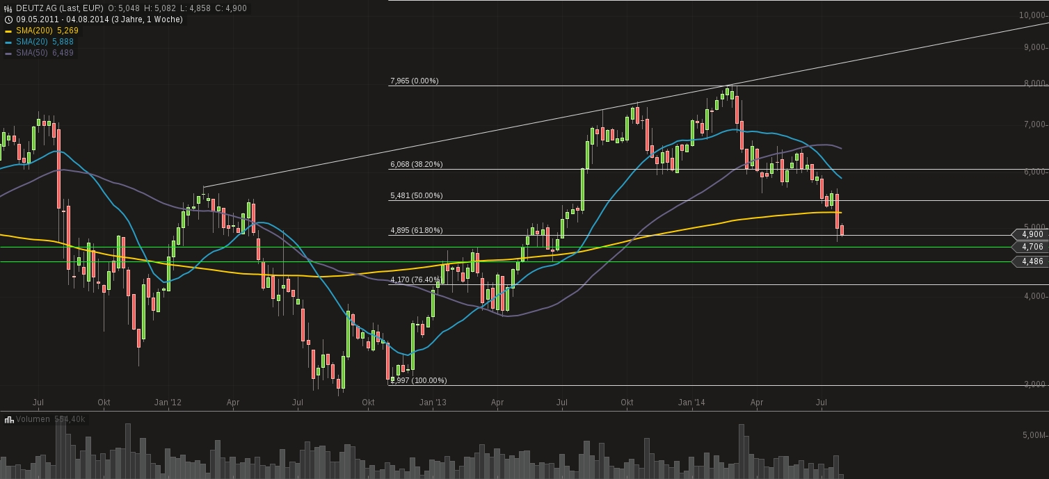 chart-04082014-2246-deutz_ag.jpg