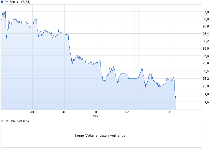 chart_week_deutschebank.png