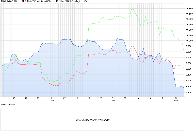 chart_quarter_dax.png