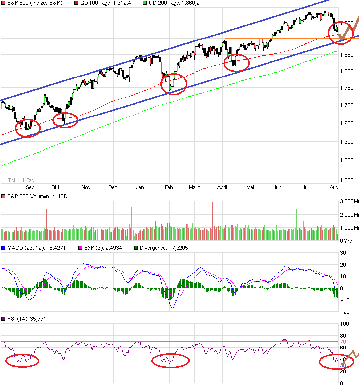 chart_year_sp500.png