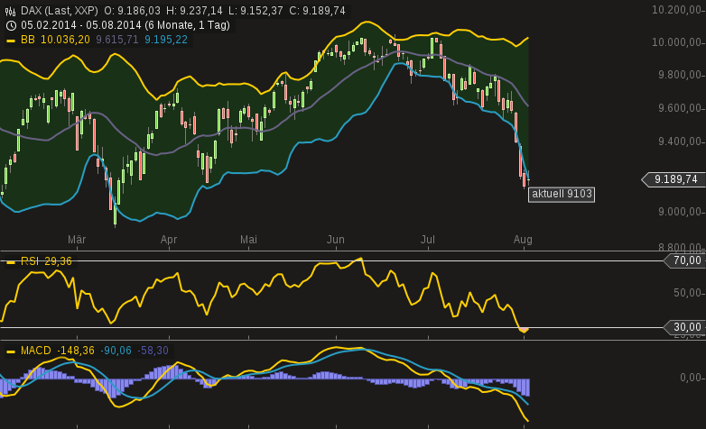chart-05082014-2153-dax.png
