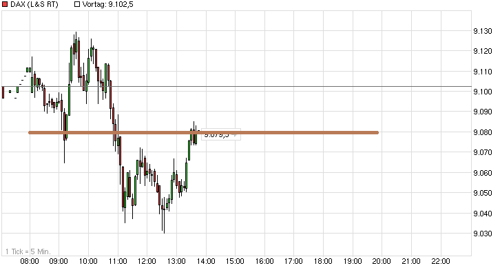 chart_intraday_dax.png