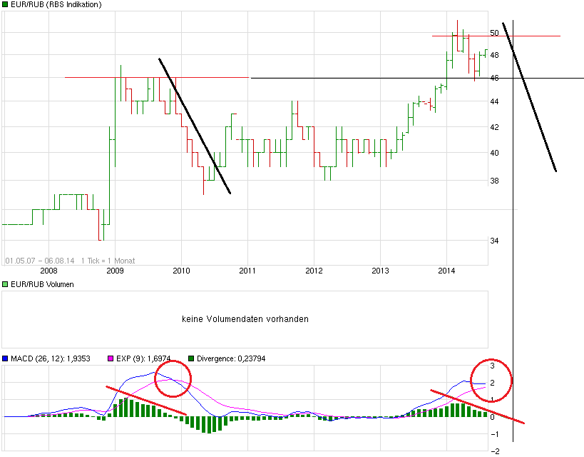 chart_all_eurrubeurorussischerrubel.png