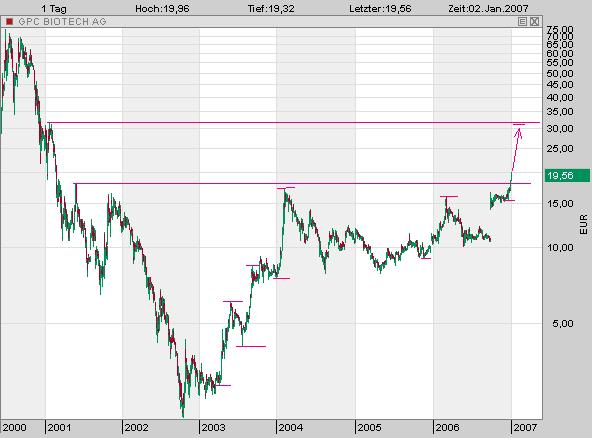 GPC_Chart.jpg