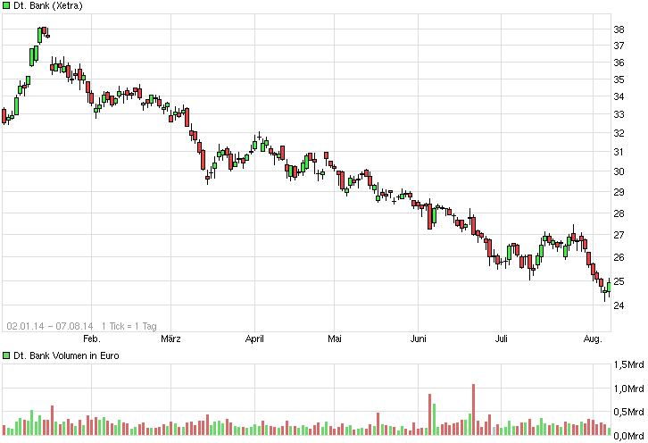 chart_free_deutschebank.png