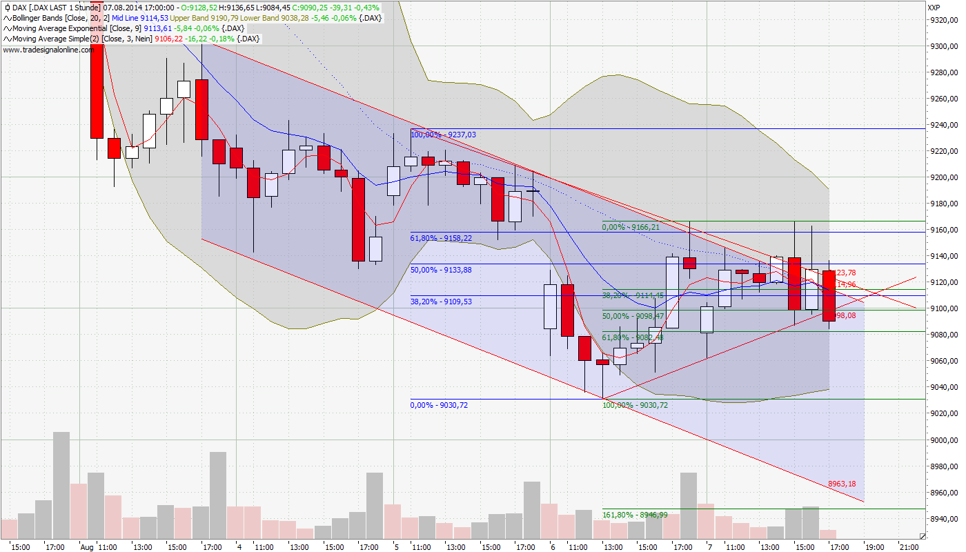 dax-dreieck2.png