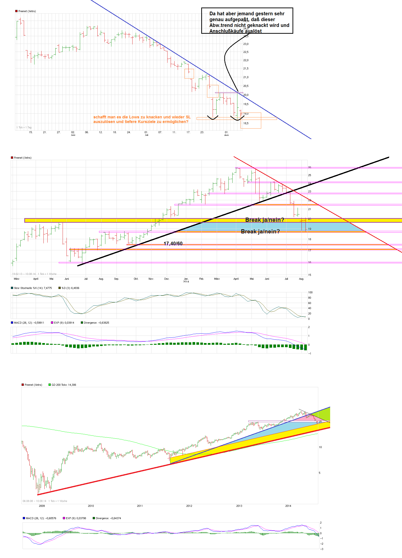 chart_free_freenet----.png