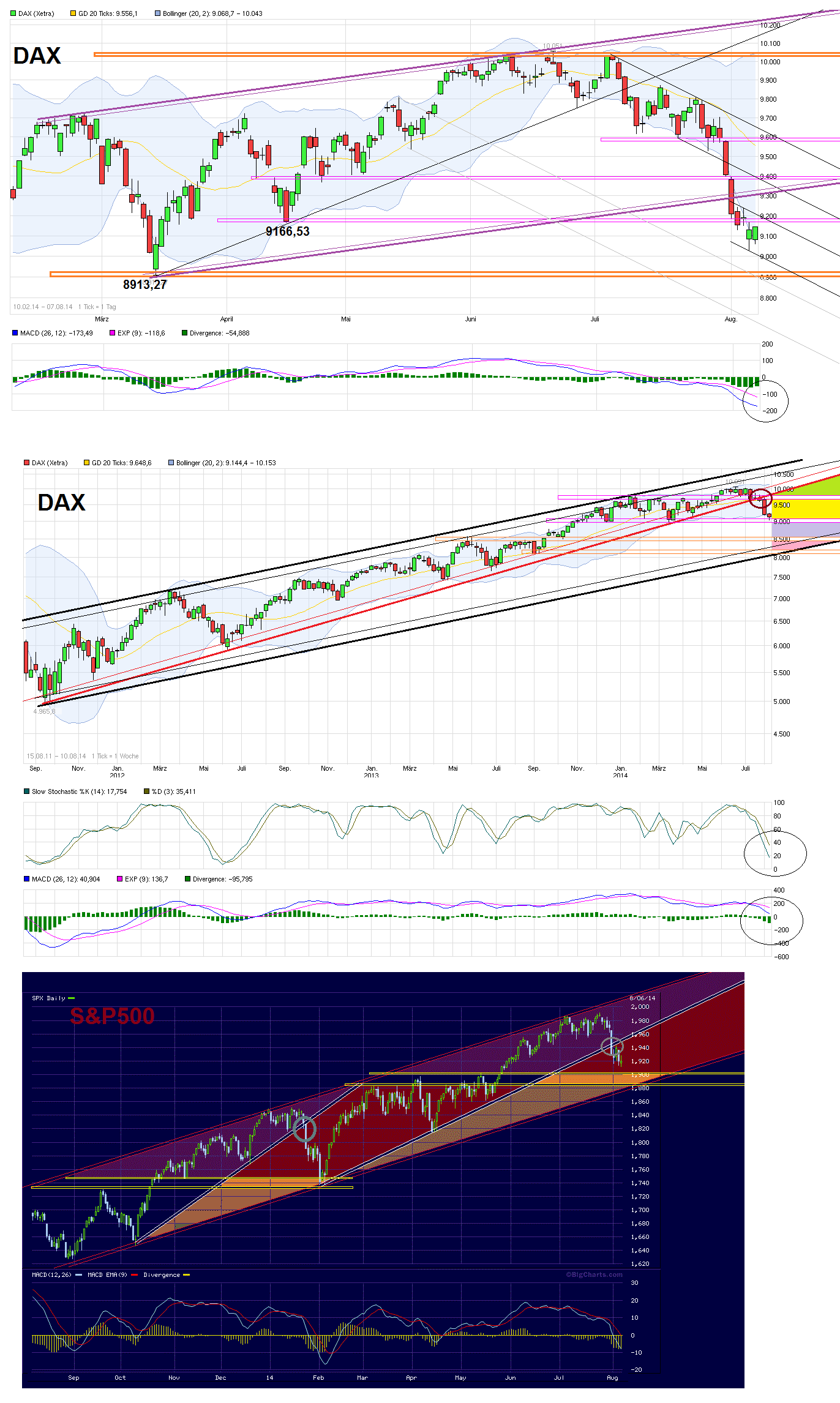 chart_free_dax--spx.png