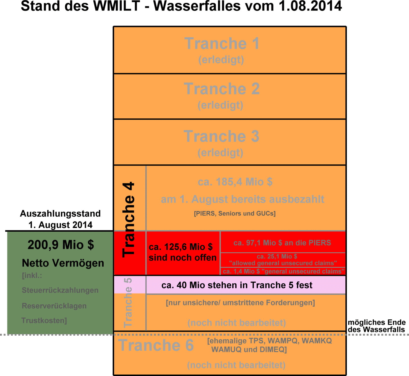 auszahlungsstand_1.gif