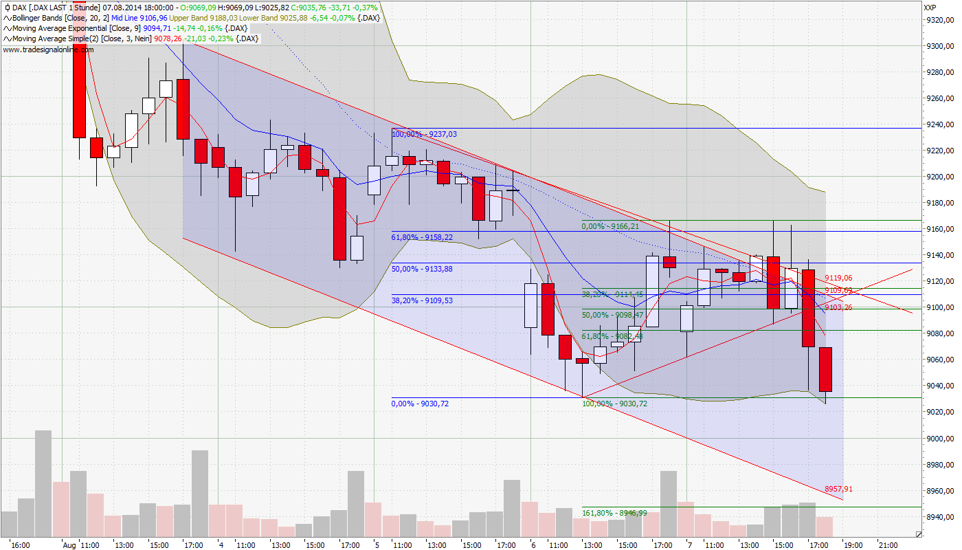 dax-dreieck3.png