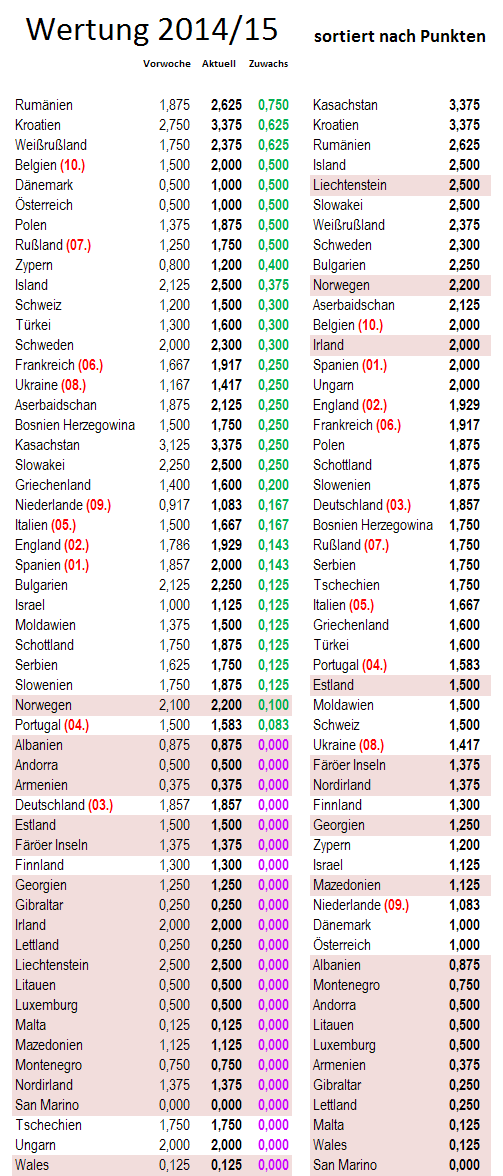 uefa5jw-zugewinne.png