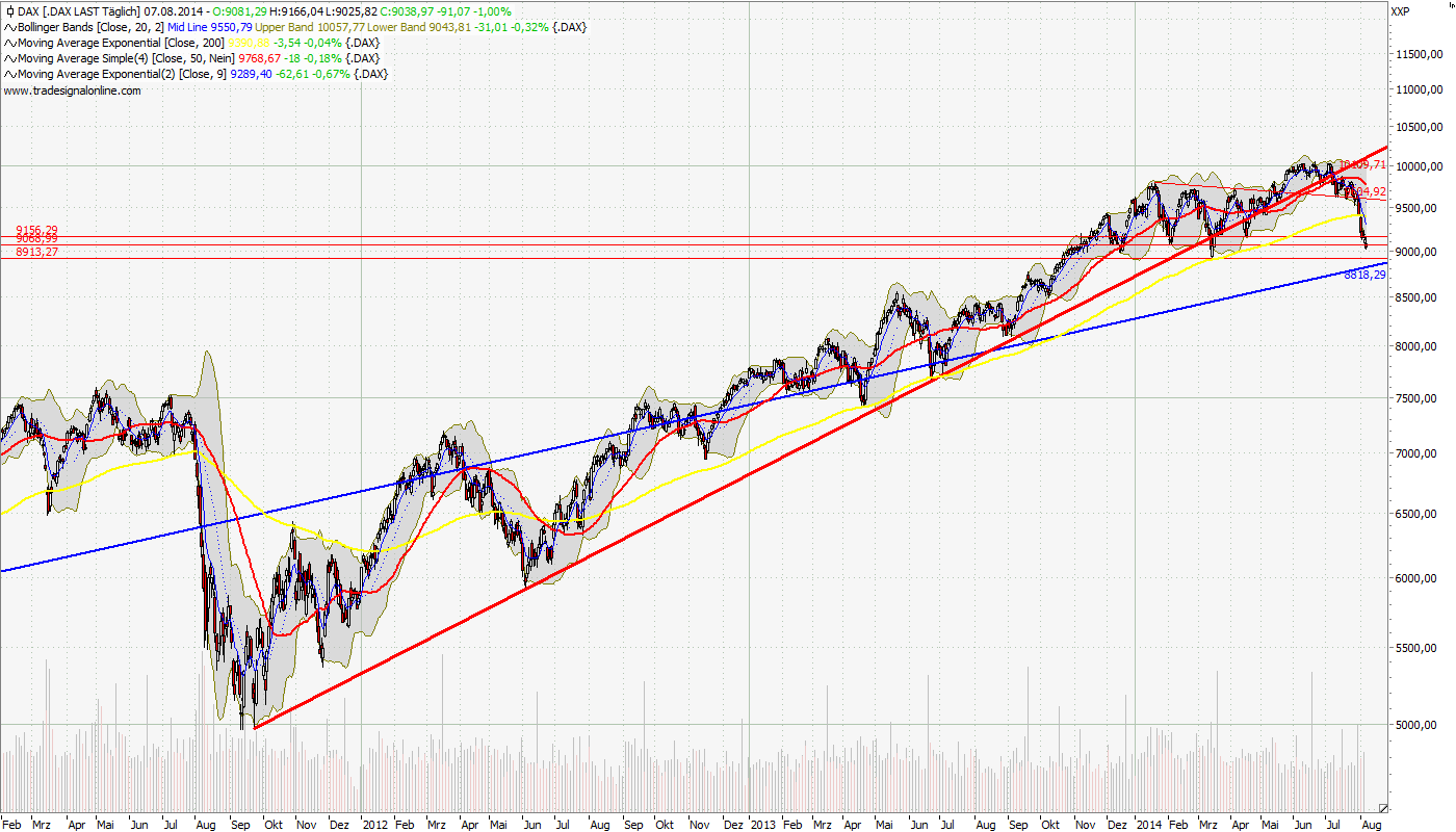 dax-big_picture.png