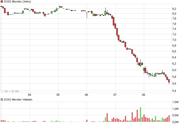 chart_week_s_ssmicrotec.png