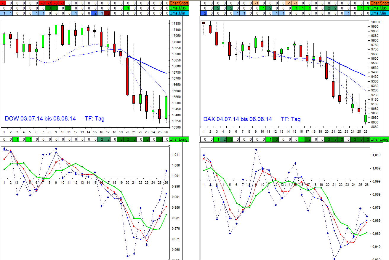 vergleich_dow_-_dax_per_080814.jpg