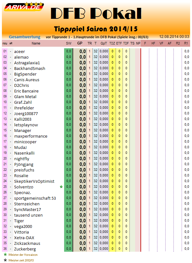 gesamtwertung_2014-15_r1.png