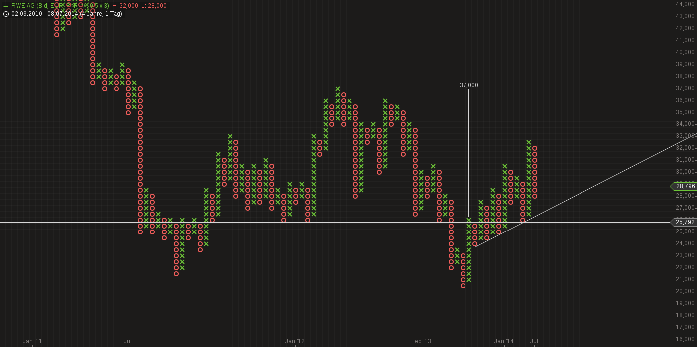 chart-12082014-1404-rwe_ag.png