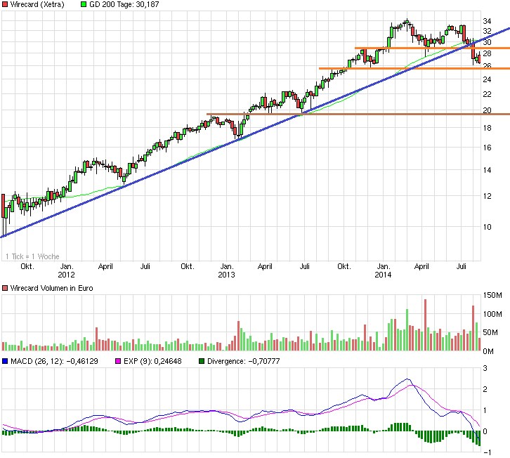 chart_3years_wirecard.png