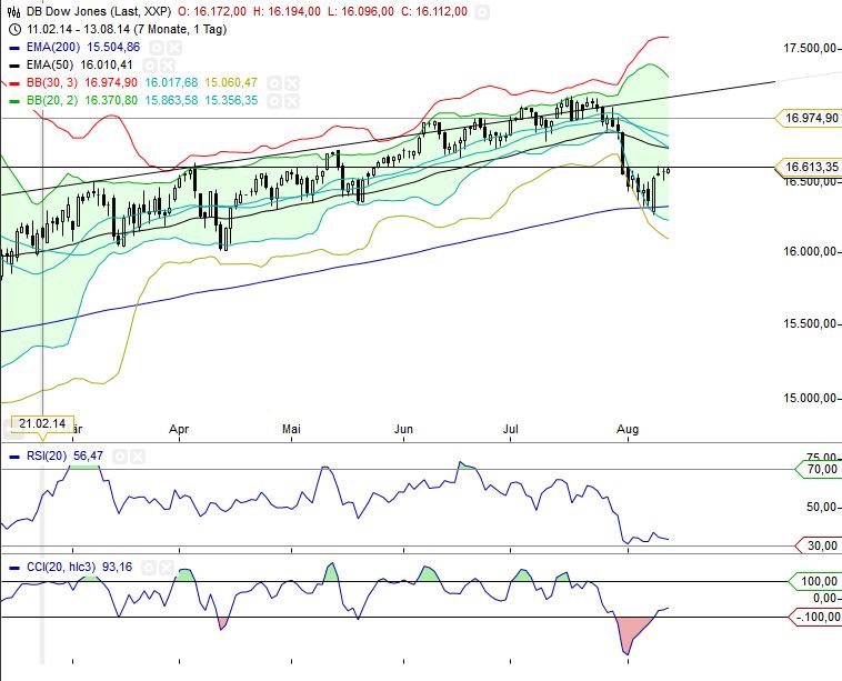 dow813.jpg