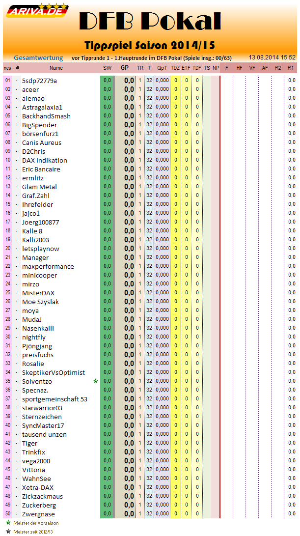 gesamtwertung_2014-15_r1.png