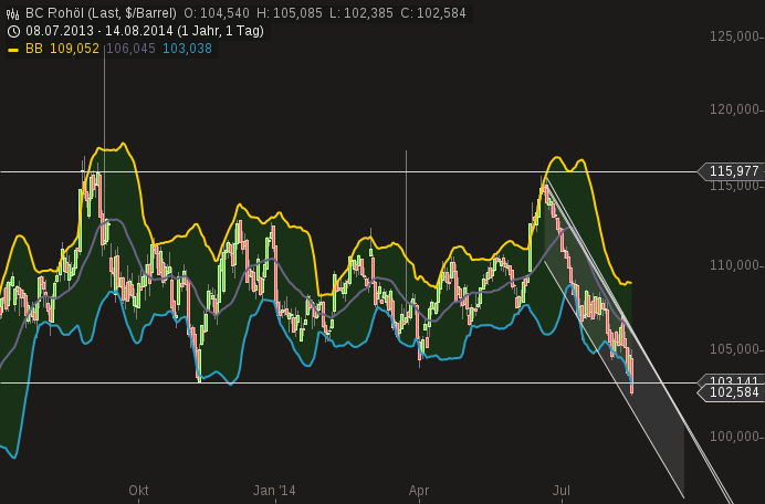 chart-14082014-1907-bc_rohl.png