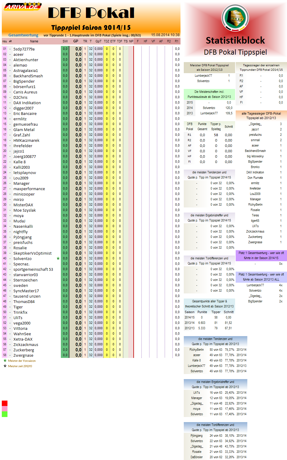 gesamtwertung_2014-15_r1.png