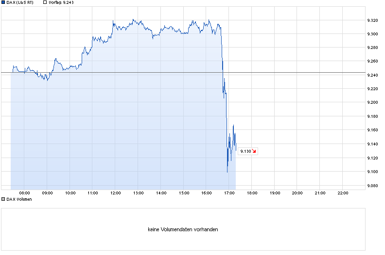 chart_intraday_dax.png