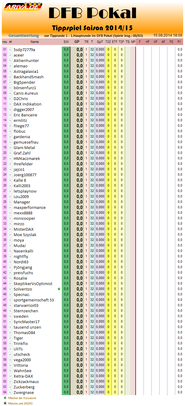 gesamtwertung_2014-15_r1.png