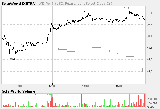 Öl-Solar.png