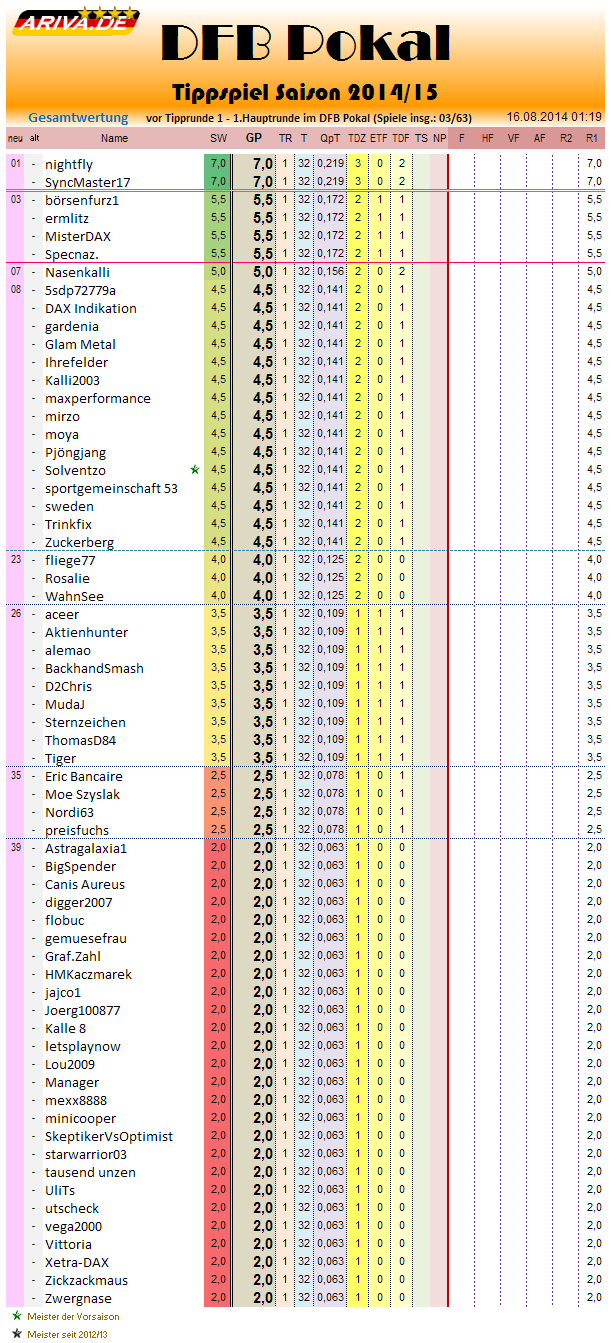 gesamtwertung_2014-15_r1.png