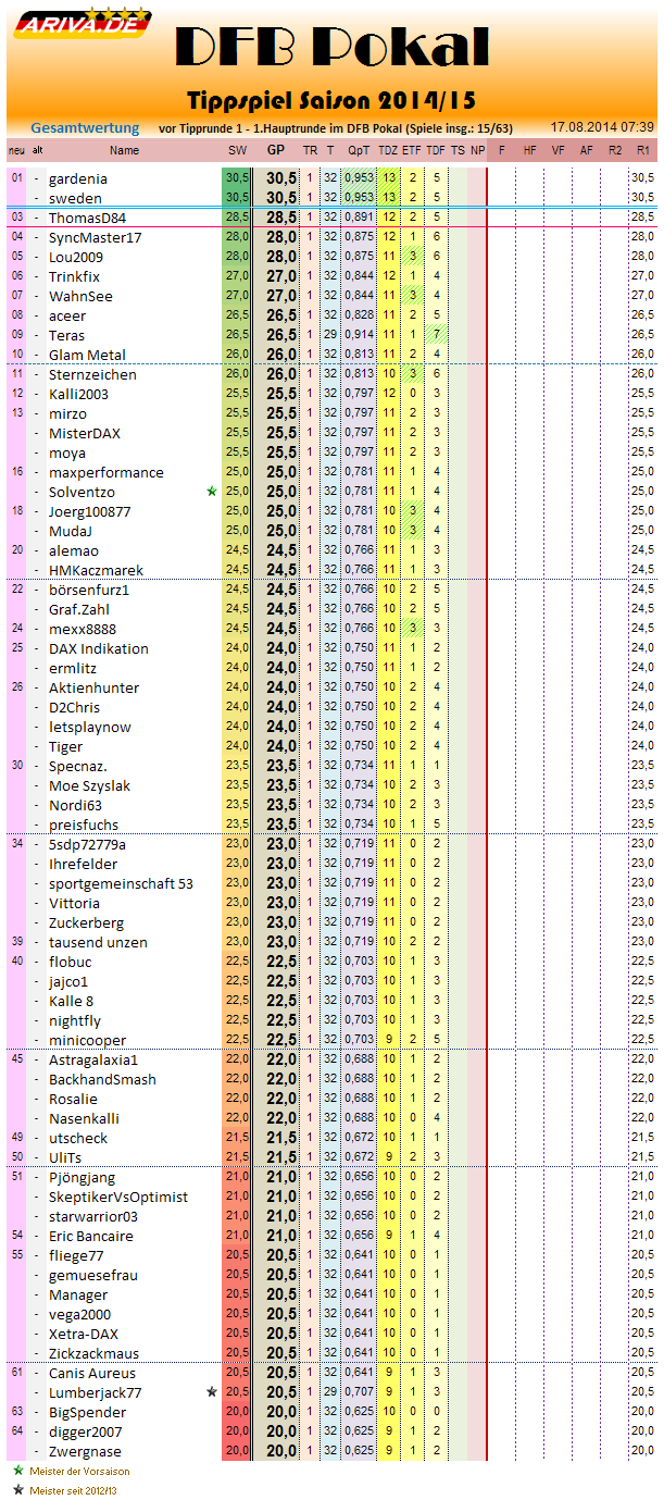 gesamtwertung_2014-15_r1.png