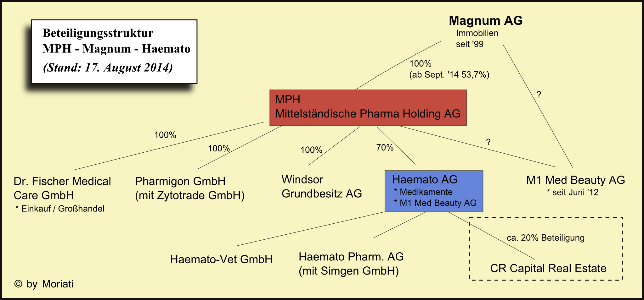 mph-magnum-haemato_by_moriati.png