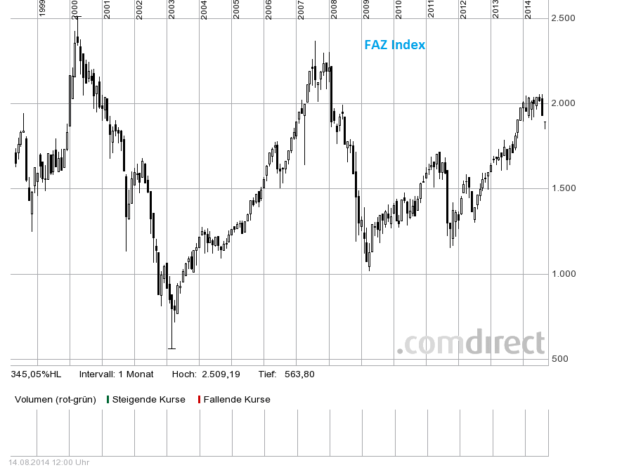 faz_index.png