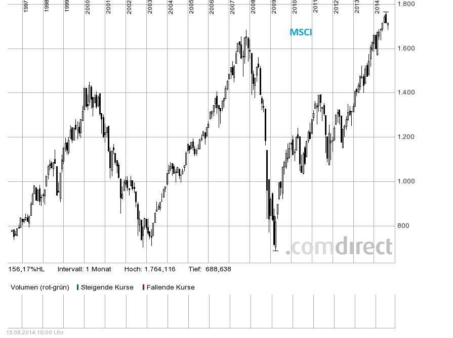 msci.png