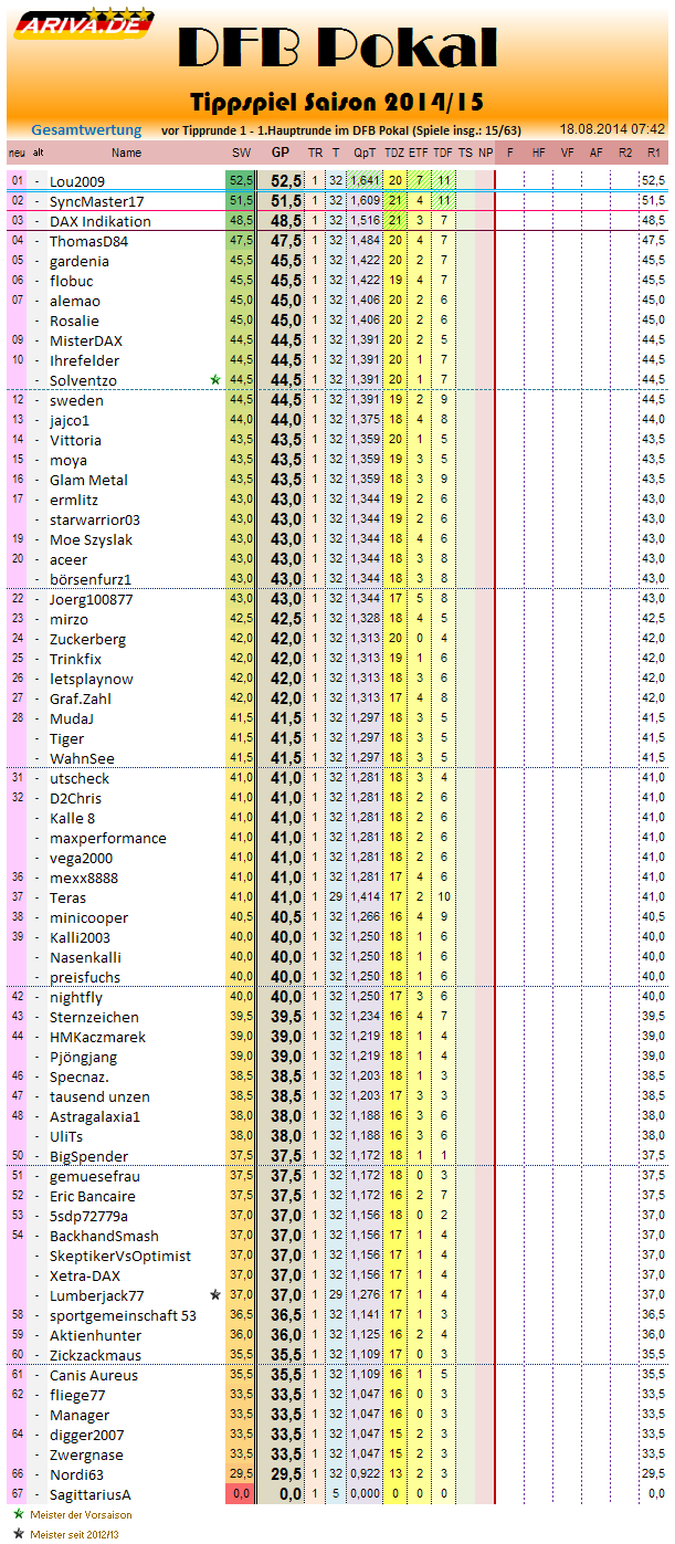 gesamtwertung_2014-15_r1.png