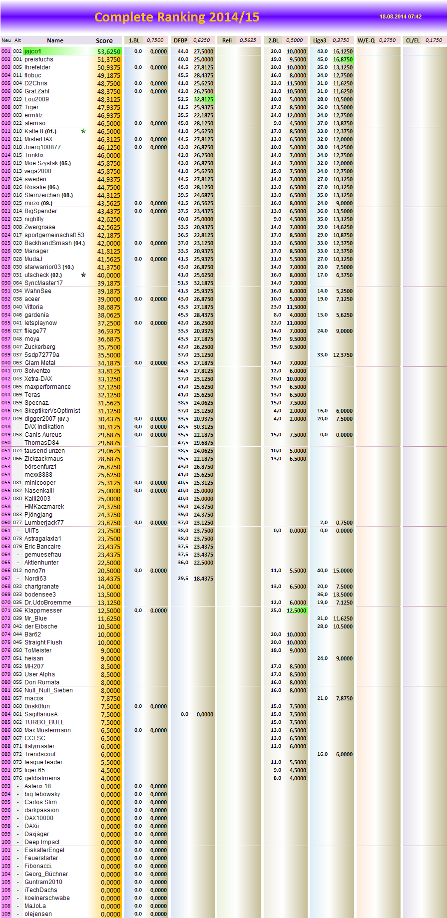 completeranking2014-15.png