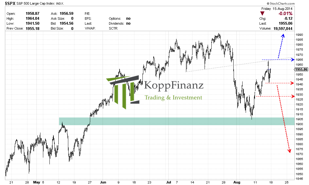 01_spx_tagesanalyse.png