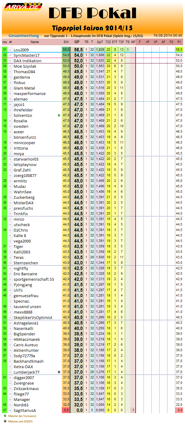 gesamtwertung_2014-15_r1.png