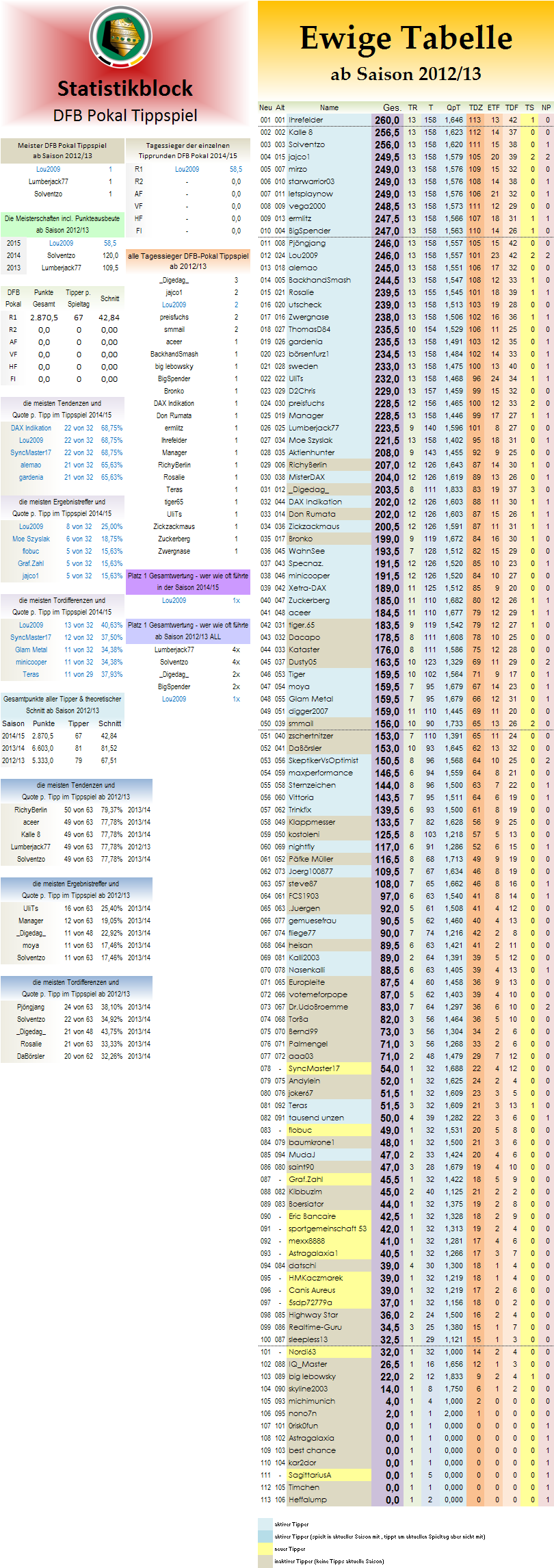 ewige_tabelle_dfb_pokal.png