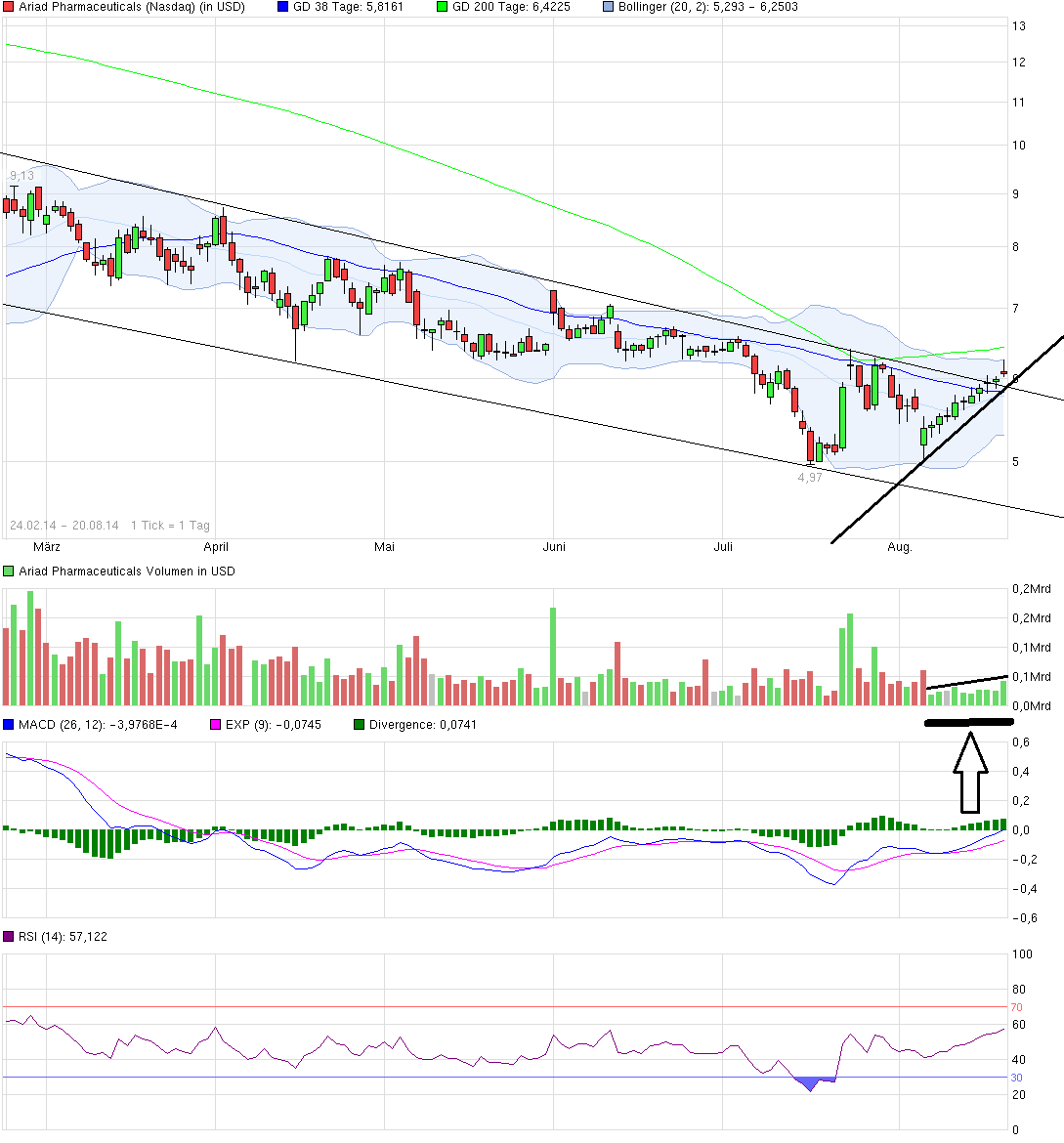 chart_free_ariadpharmaceuticals.png