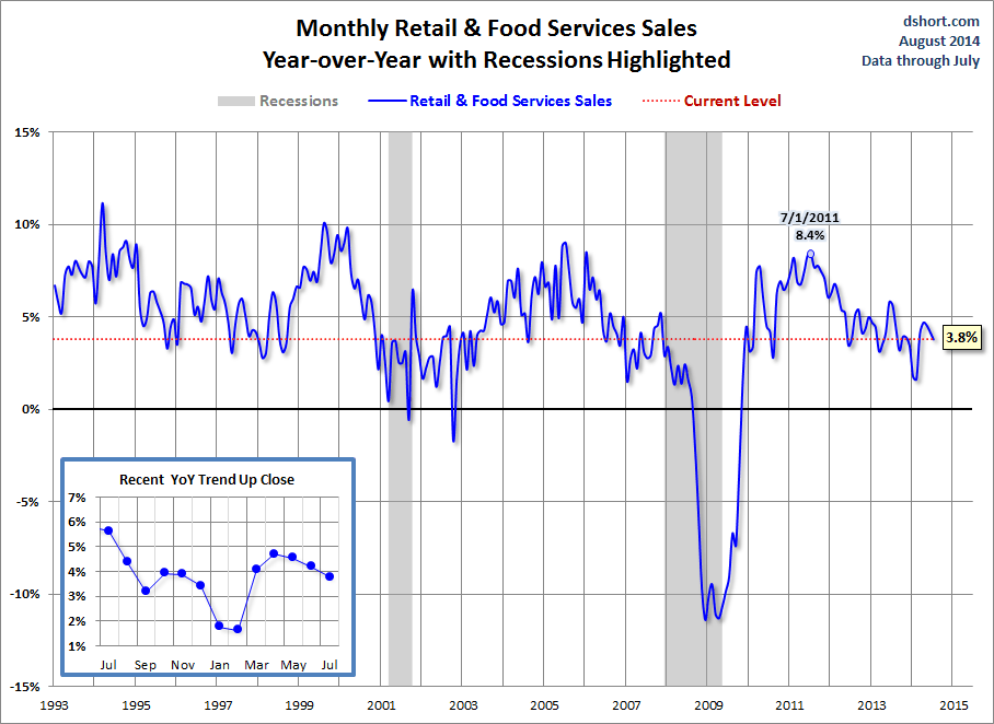 retail-sales-yoy.gif