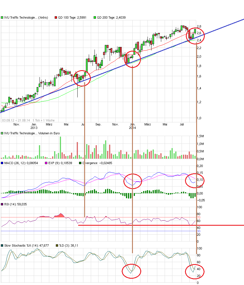 chart_free_ivutraffictechnologies.png