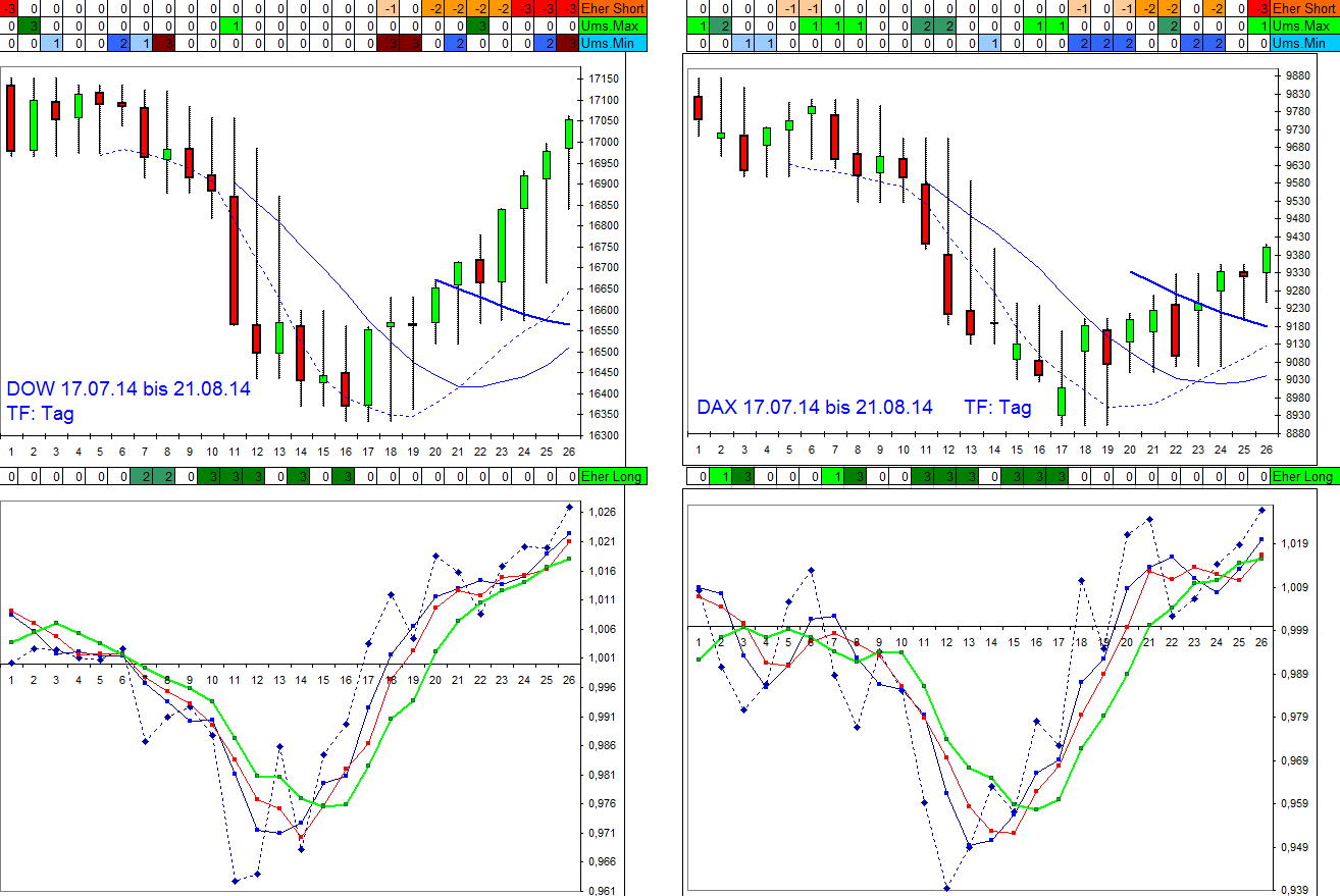 vergleich_dow-dax_210814.jpg